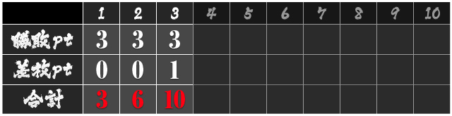 3戦目勝敗表