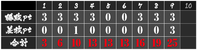 9戦目勝敗表